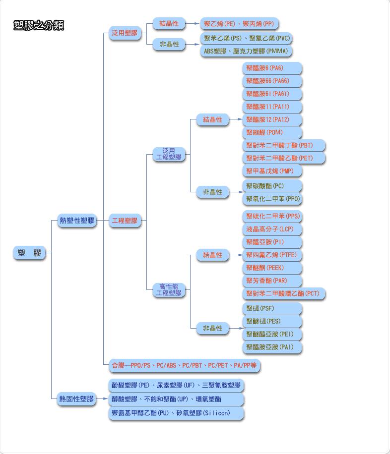 塑胶分类.jpg