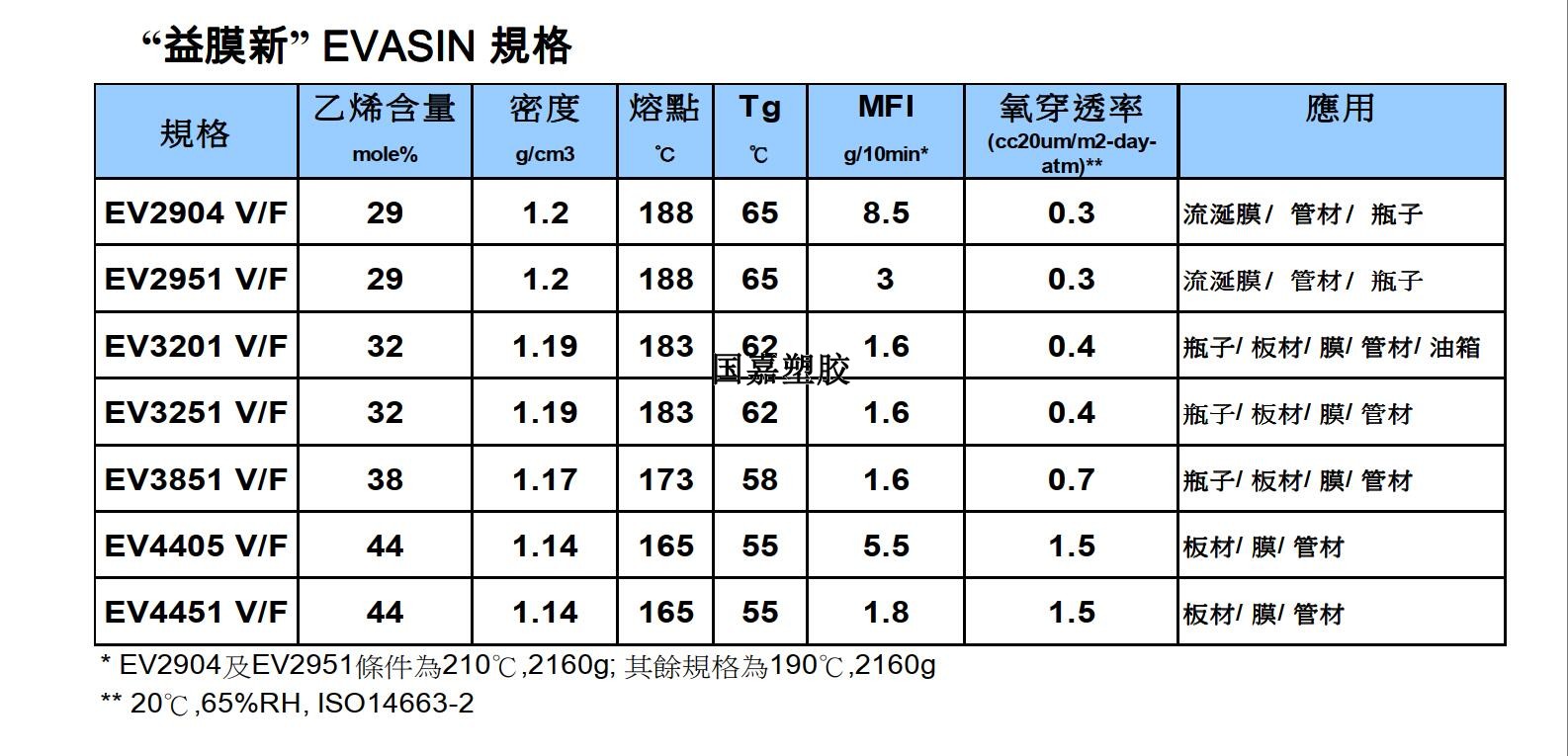 长春EVOH参数表.jpg